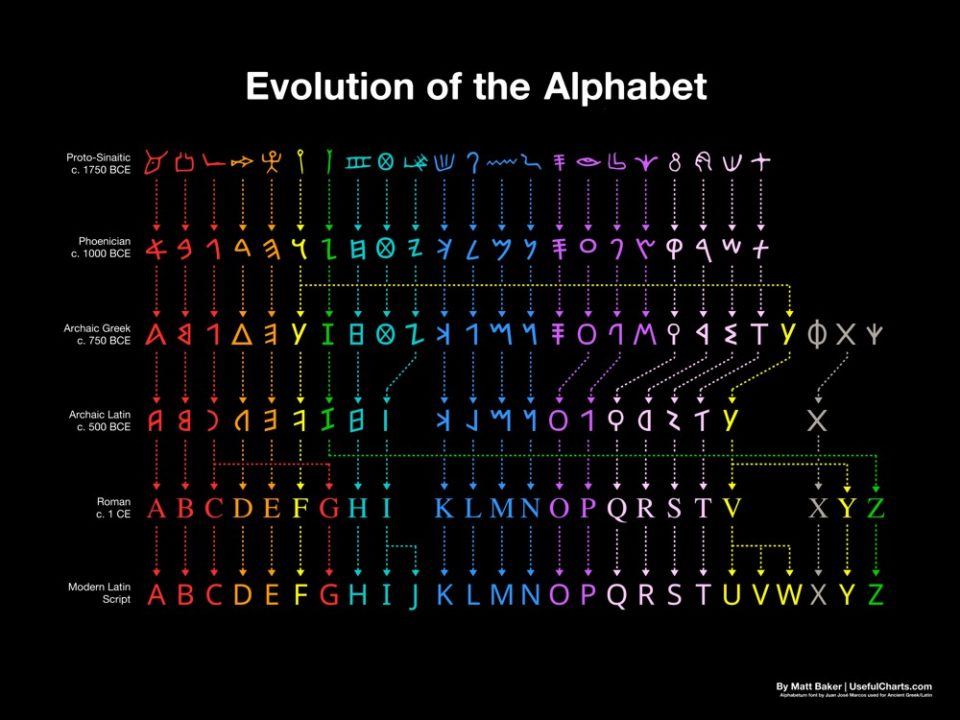 evolution-alphabet